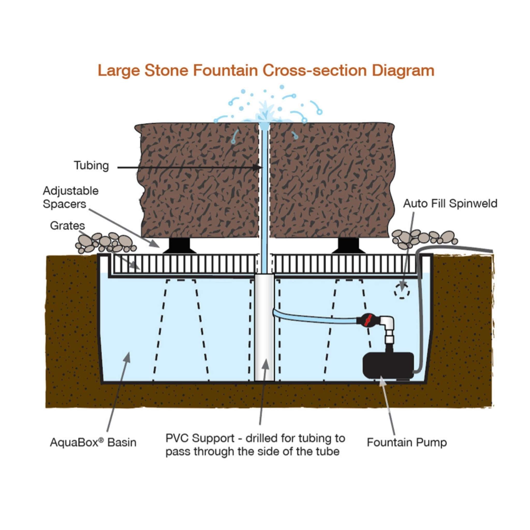 Basalt "Yoshida" Round Fountain & Pooling Block - Complete Kit - Blue Thumb