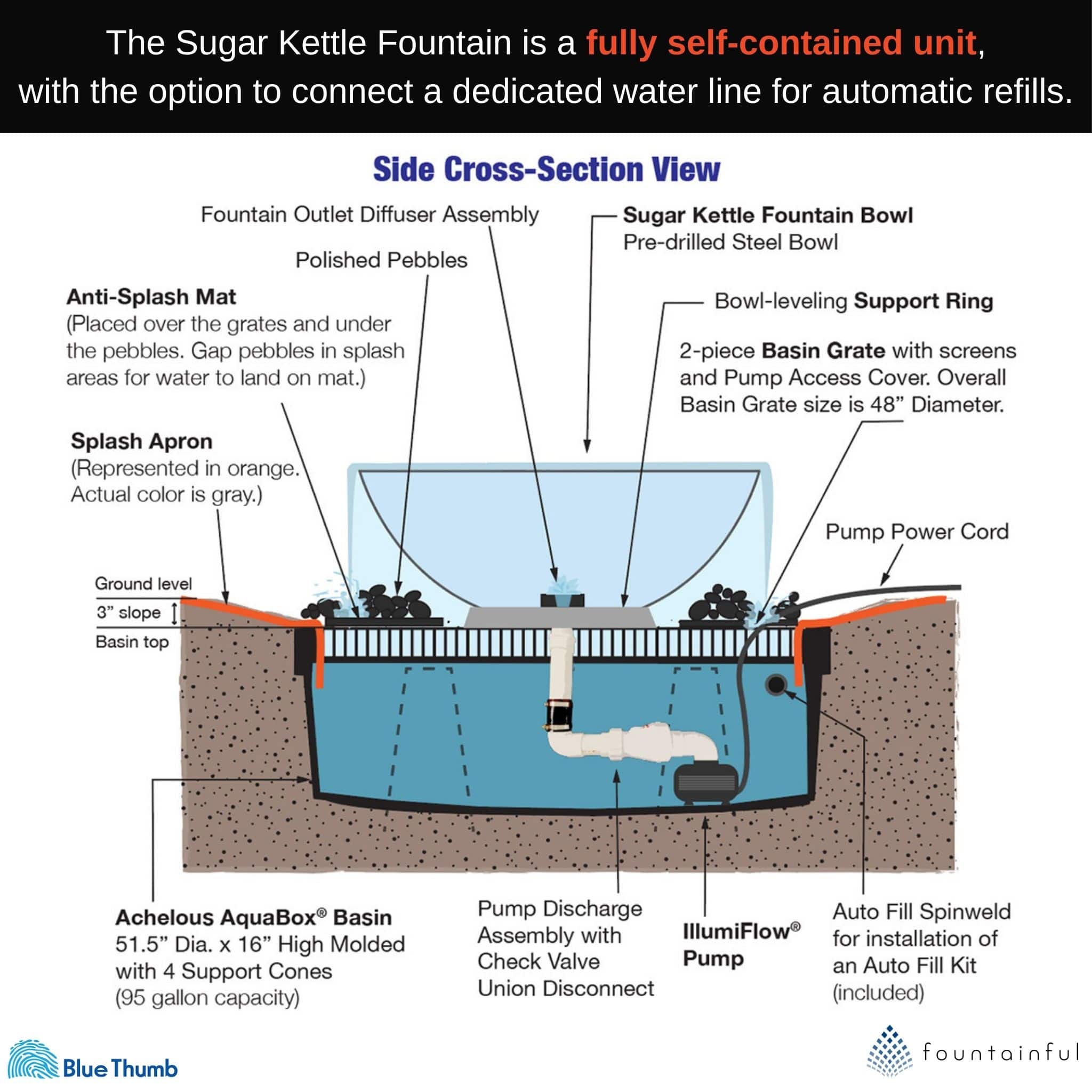 Cast Iron Sugar Kettle Water Fountain - Blue Thumb