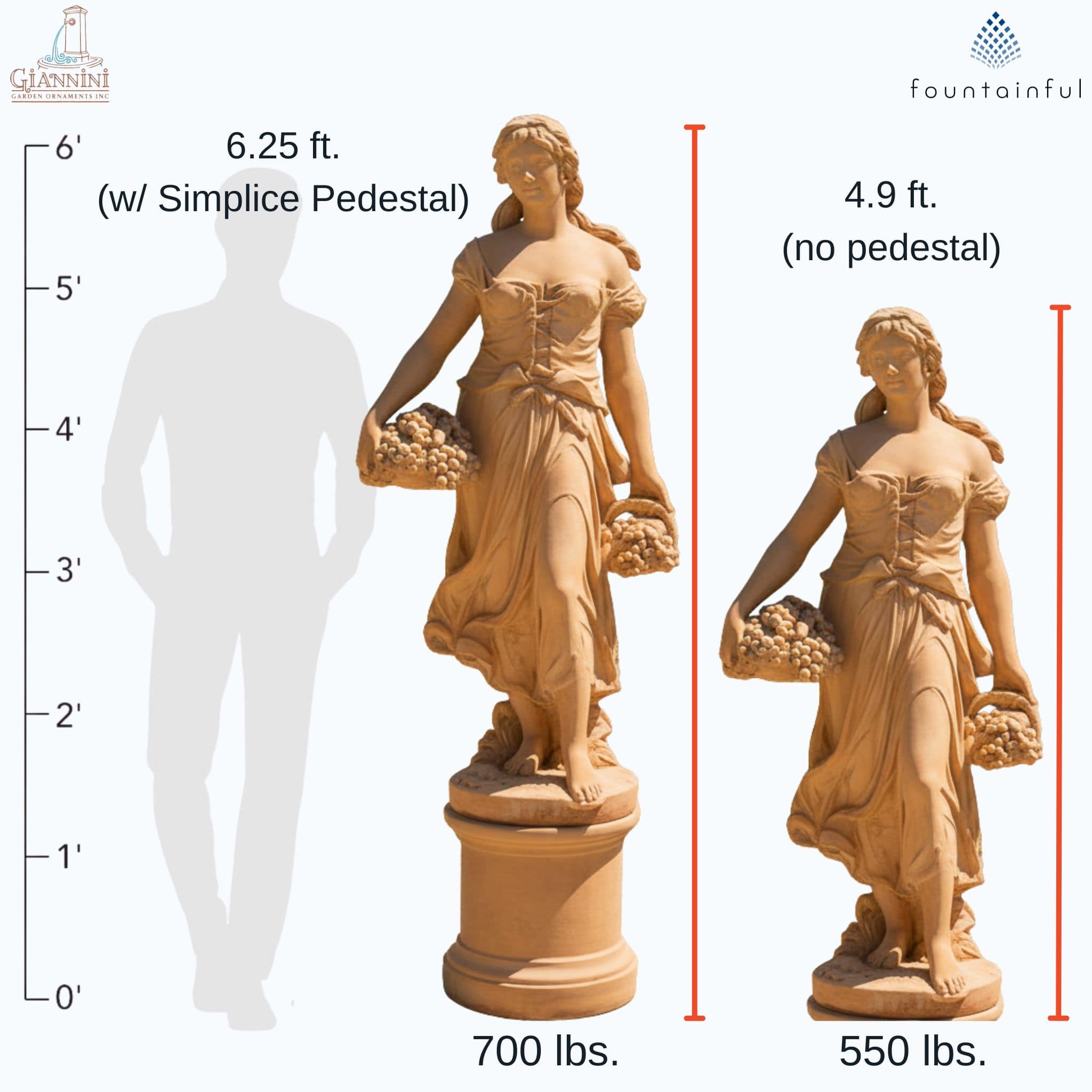 Grape Harvest Concrete Garden Statue - Giannini #8014