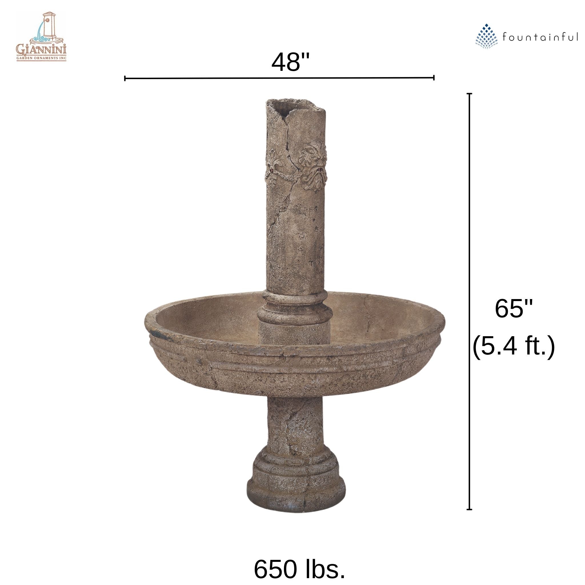 Green Man Ruin Concrete Fountain - Giannini #1023