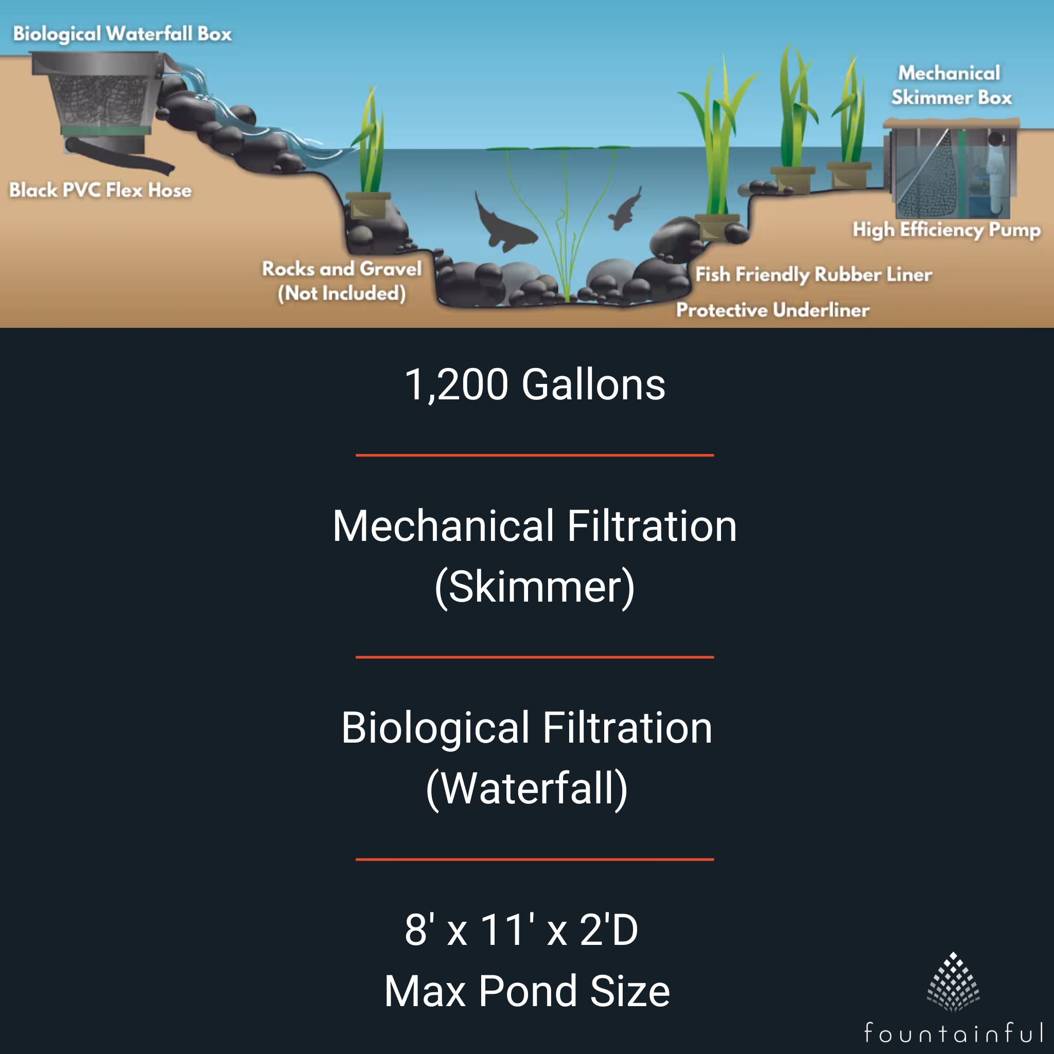 Small Pond DIY Kit - Blue Thumb