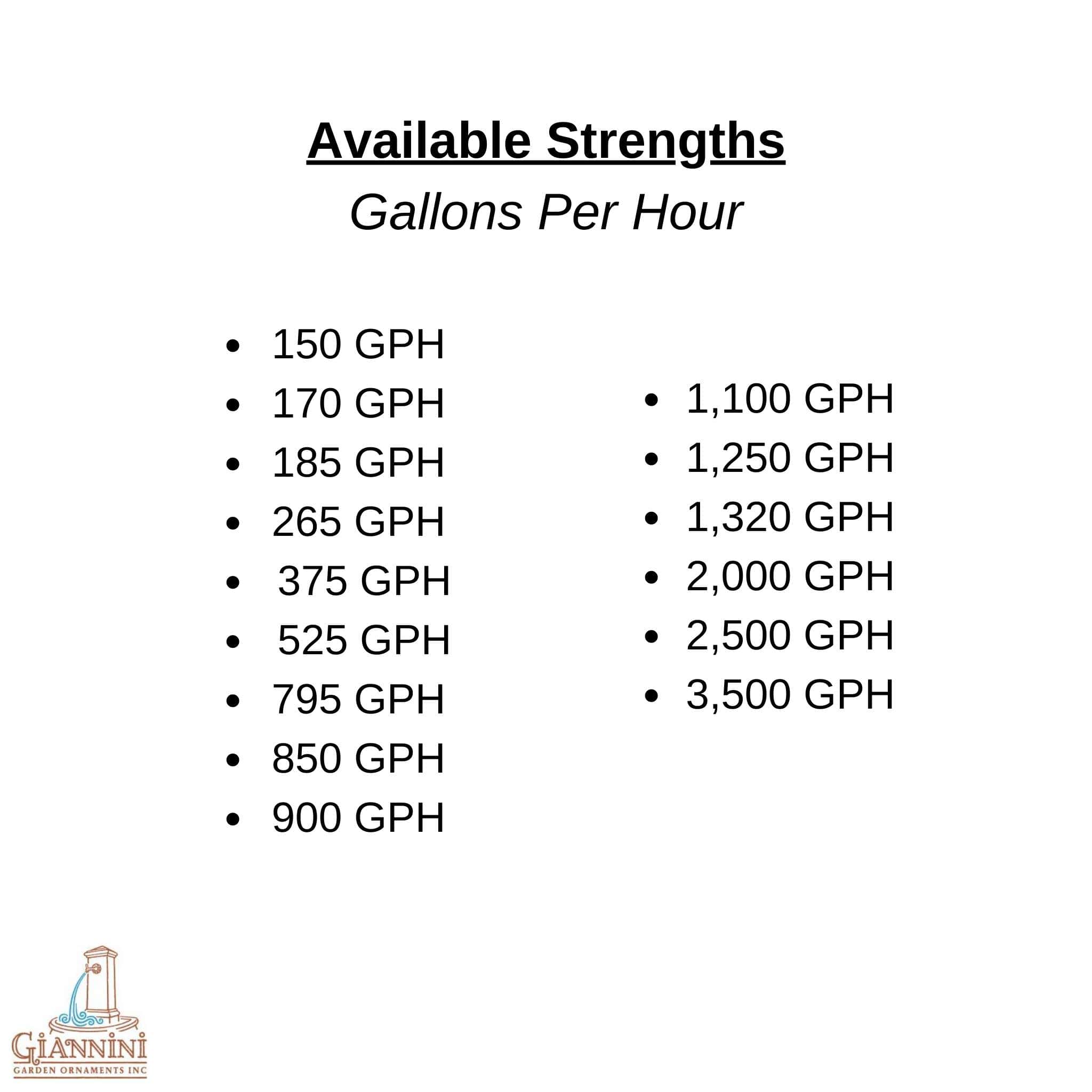 Fountain Pumps - Giannini Fountains