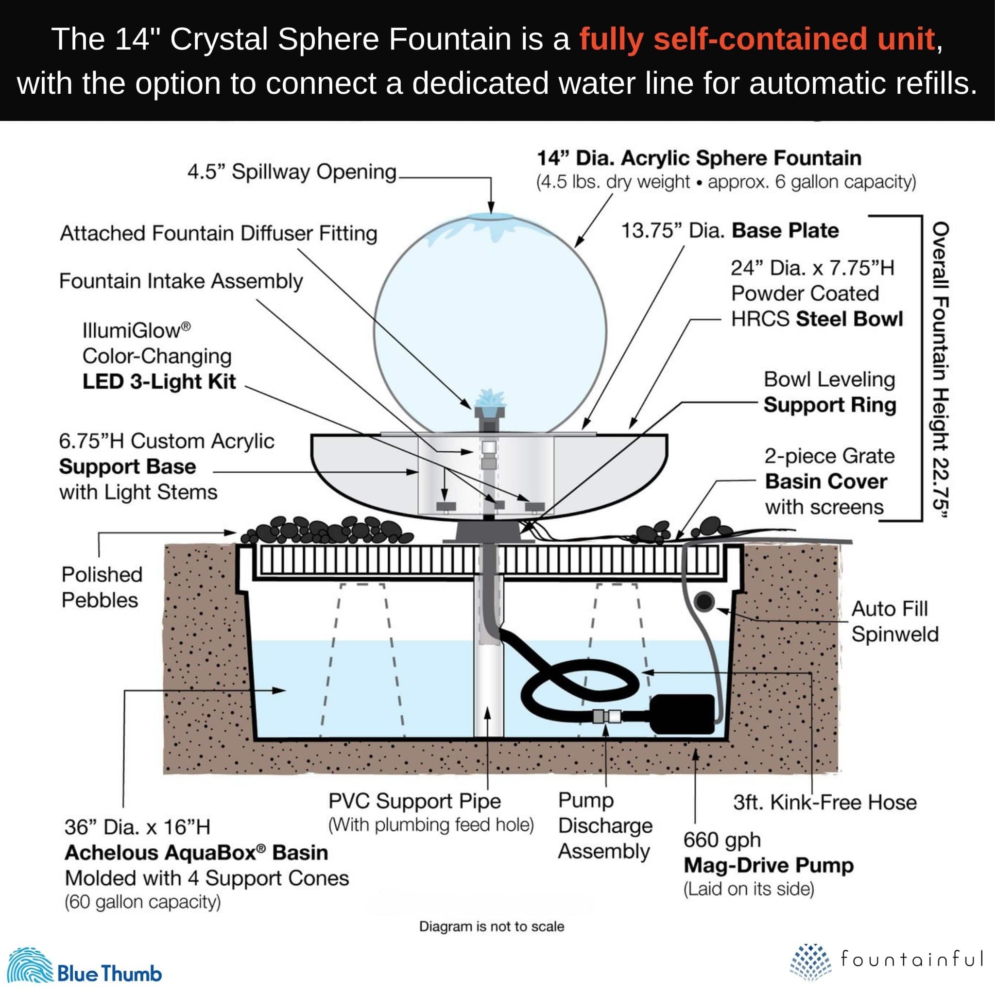 Crystal Sphere (14") Water Fountain - Complete Kit - Blue Thumb