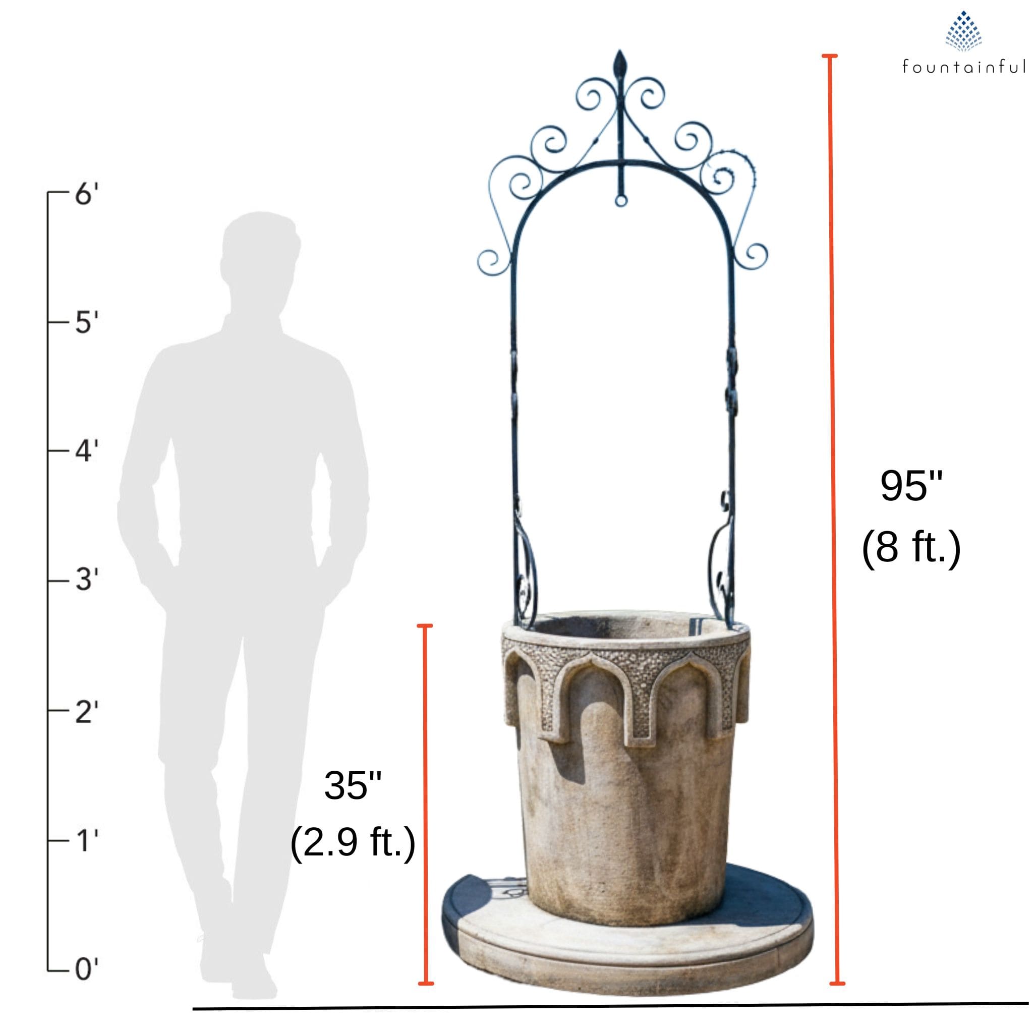 Italian Concrete Wishing Wells - De Medeci Lion and Castello - Giannini