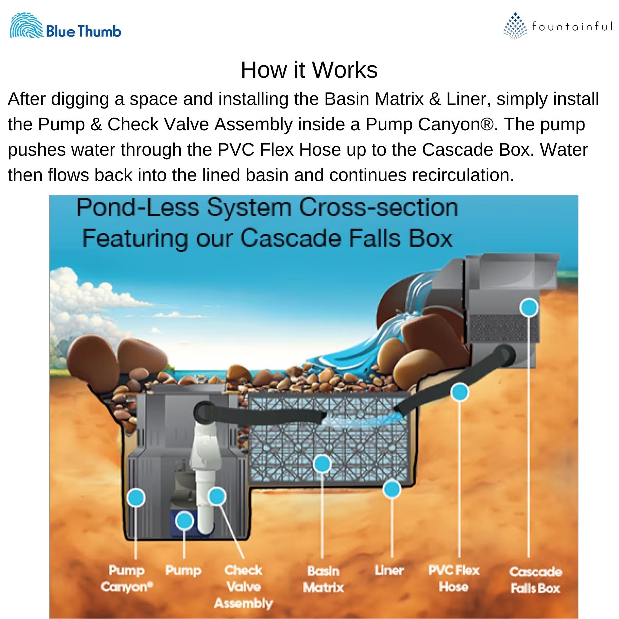 Elite Large Pondless Waterfall Kit - Blue Thumb