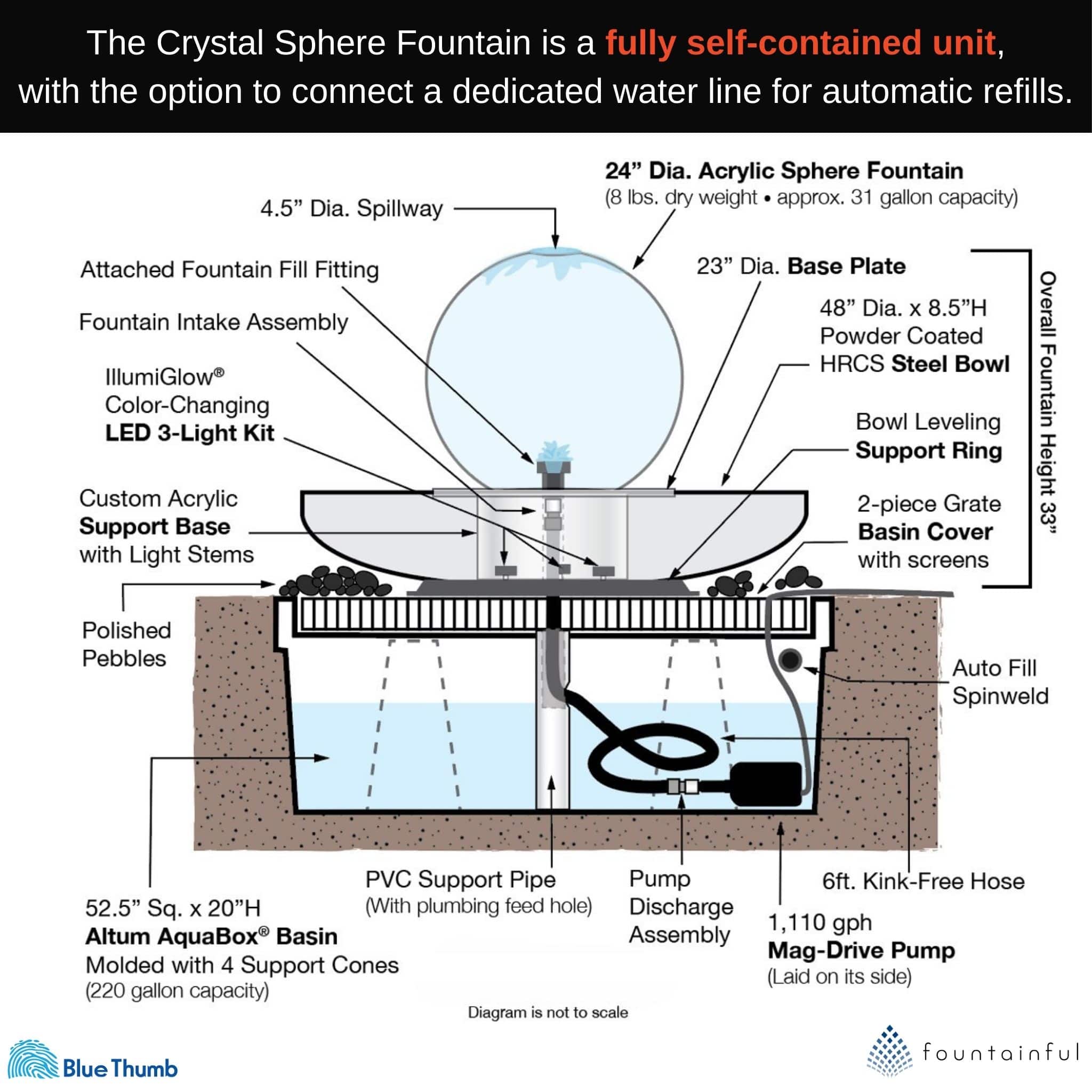Crystal Sphere (24") Water Fountain - Complete Kit - Blue Thumb