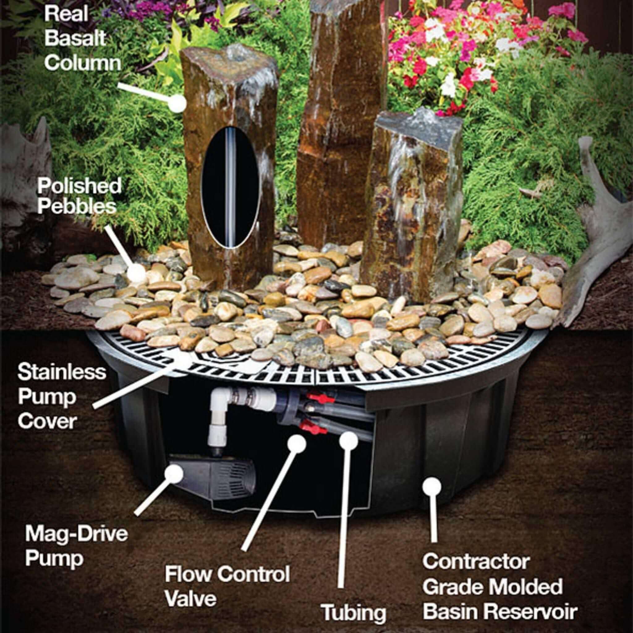 Triple Polished Top Basalt Fountain - Complete Kit- Blue Thumb