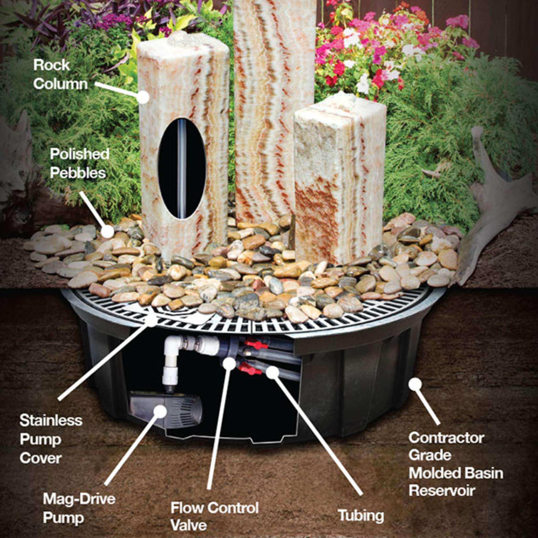 Triple Column GFRC Boulder Fountain - Complete Kit - Blue Thumb