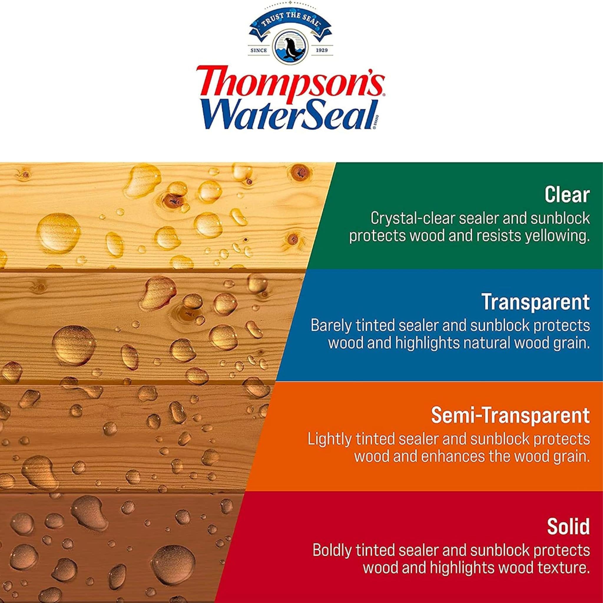 Corten Steel Water Sealer - 1 Gallon