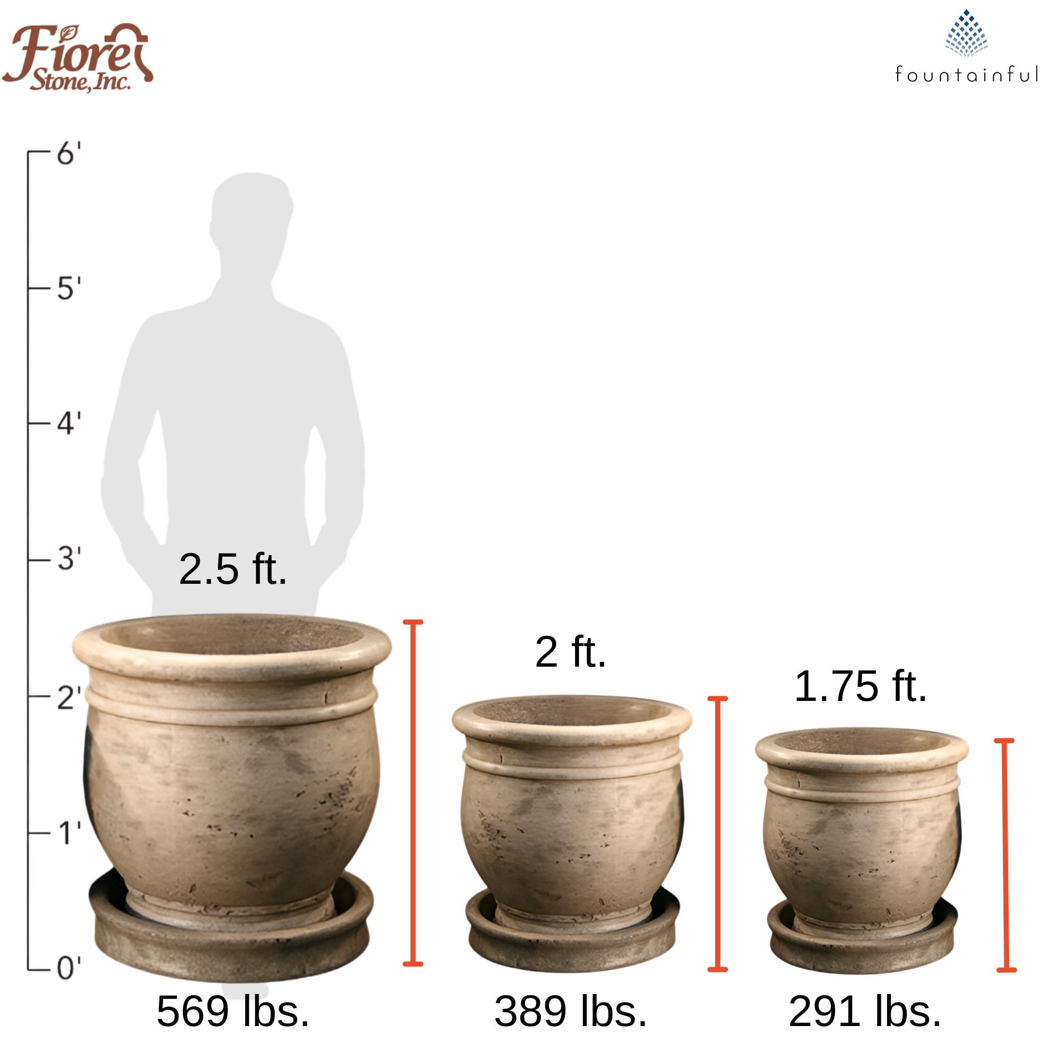 Tuscan Pot Concrete Planters w/Saucers - Fiore #LG6082