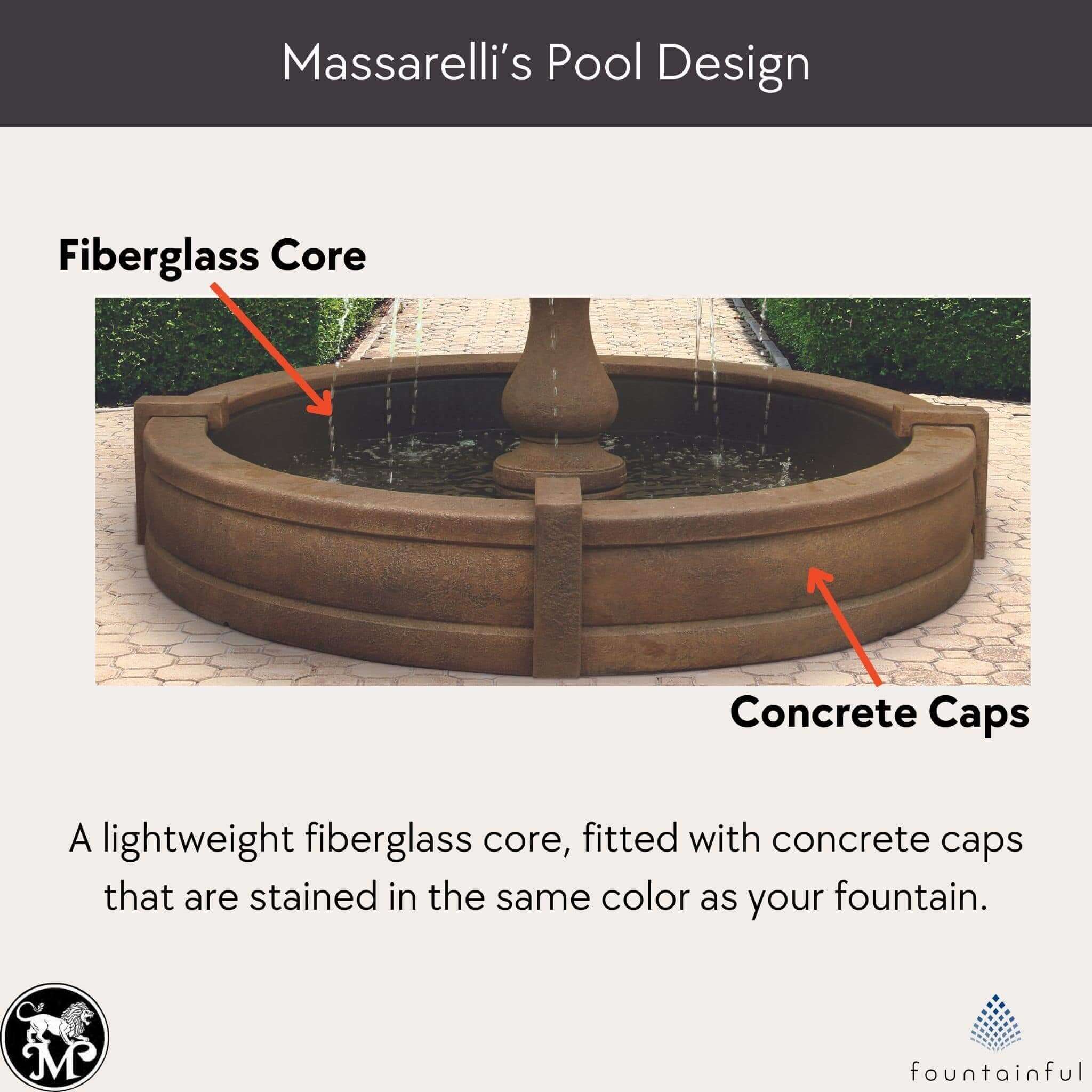 Cento Urn Concrete Fountain w/Pool - Massarellis #3690