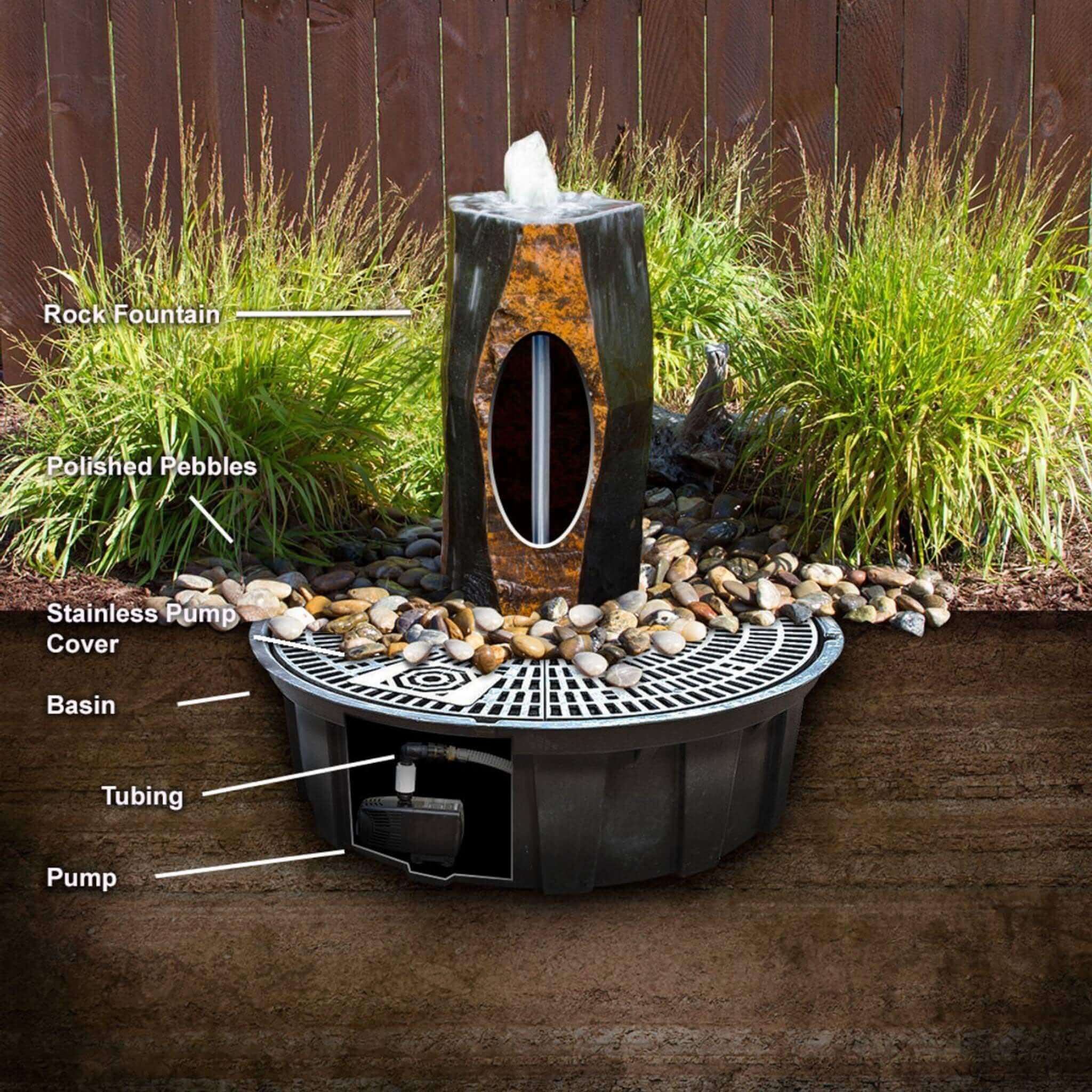Blue Thumb Basalt Bird Bath Fountain - Thumbnail 4