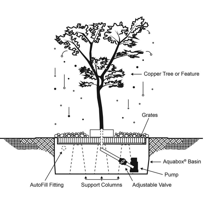 Oak Tree Copper Fountain Kit (Extra Tall) - Blue Thumb